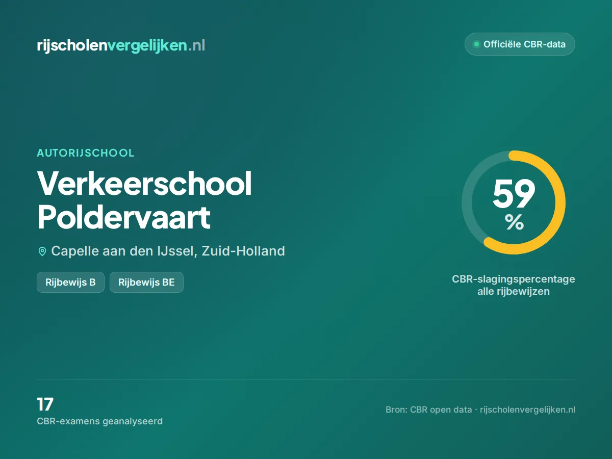 Statistiekkaart Verkeerschool Poldervaart