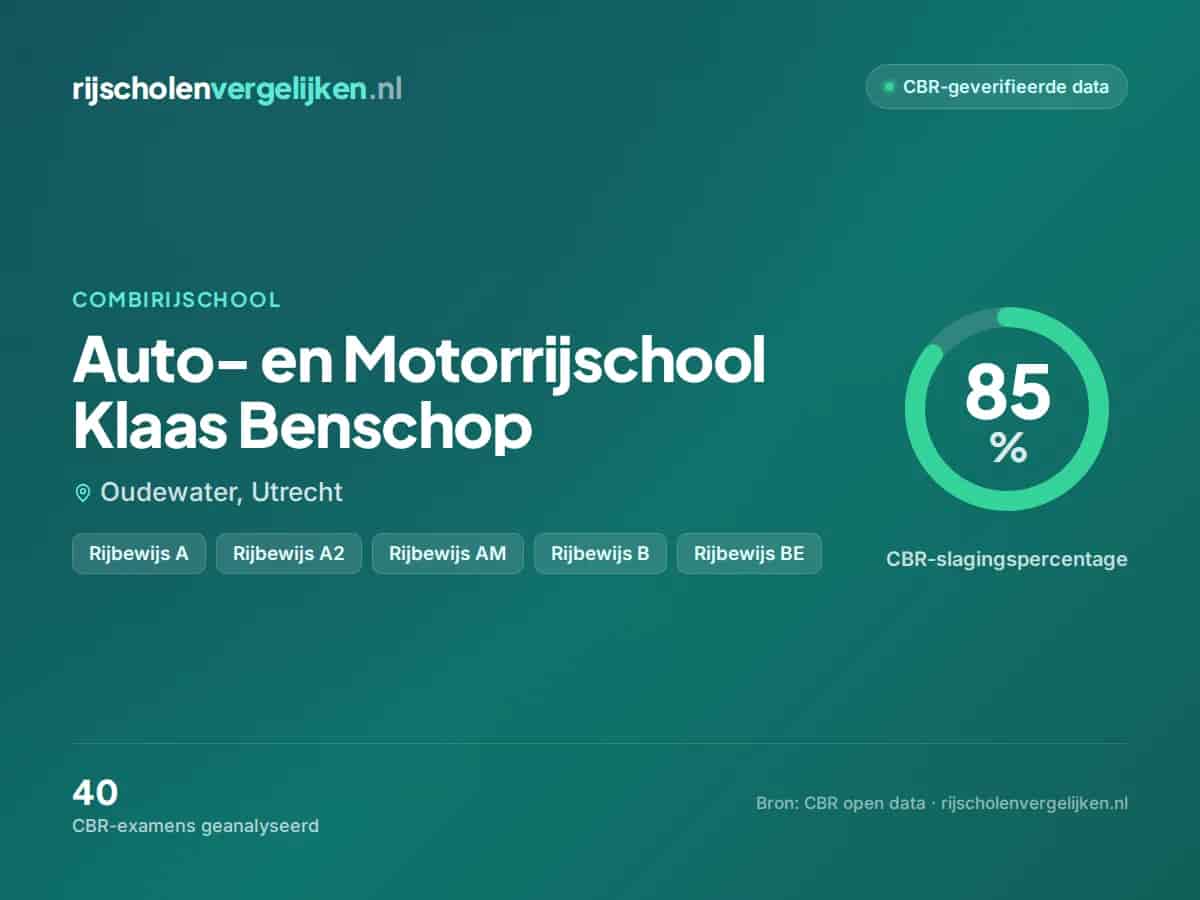 Statistiekkaart Auto- en Motorrijschool Klaas Benschop