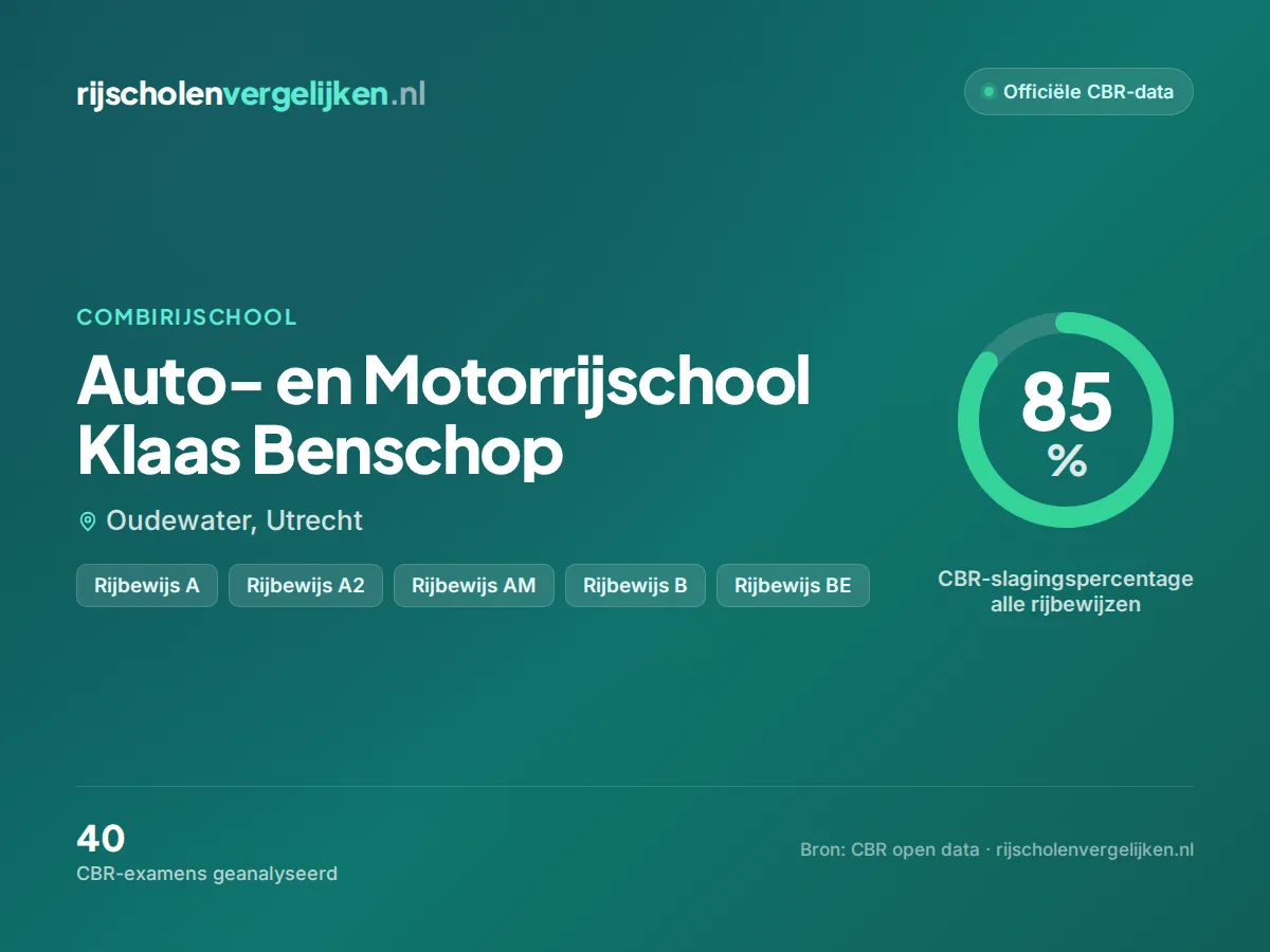 Statistiekkaart Auto- en Motorrijschool Klaas Benschop