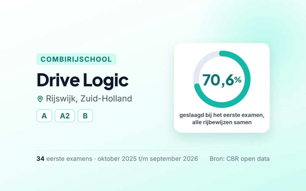 Statistiekkaart Drive Logic