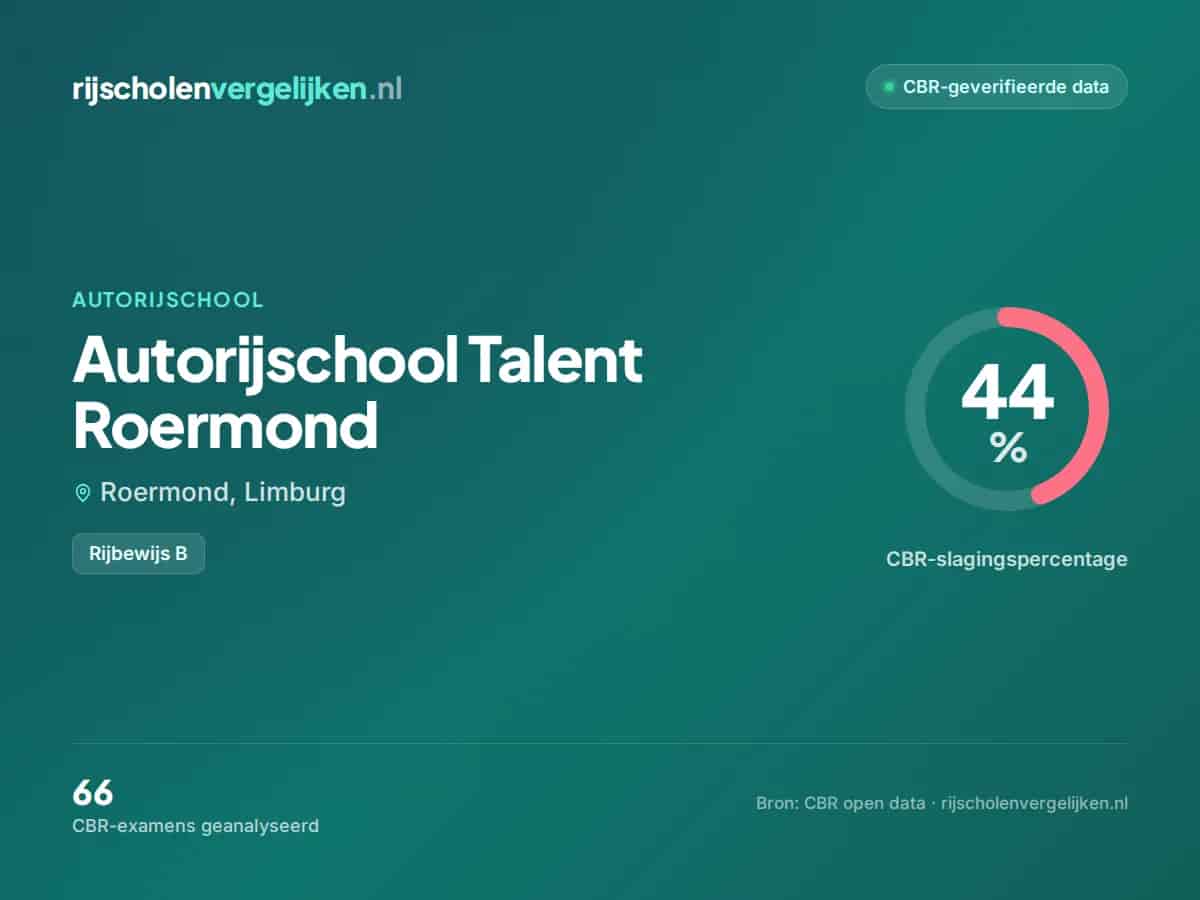 Statistiekkaart Autorijschool Talent Roermond