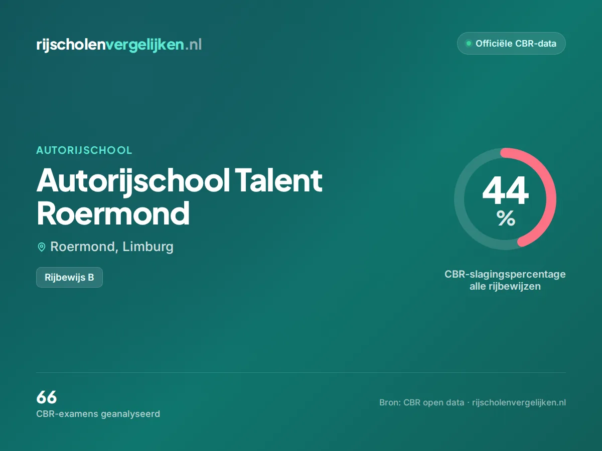 Statistiekkaart Autorijschool Talent Roermond