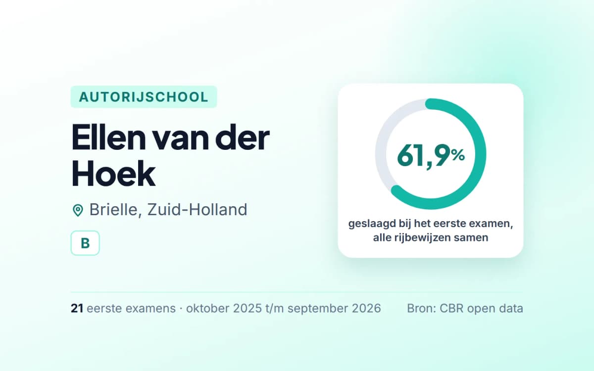 Statistiekkaart Ellen van der Hoek