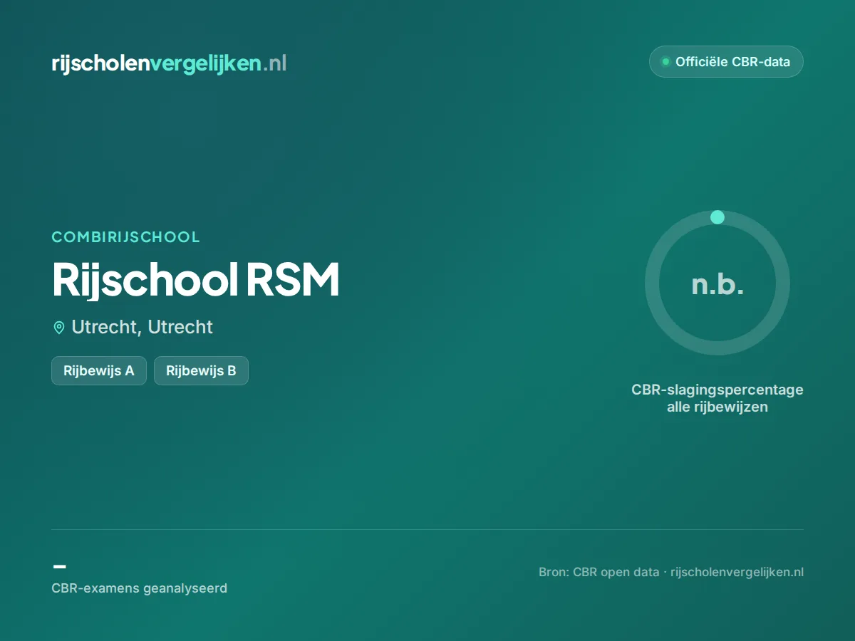 Statistiekkaart Rijschool RSM
