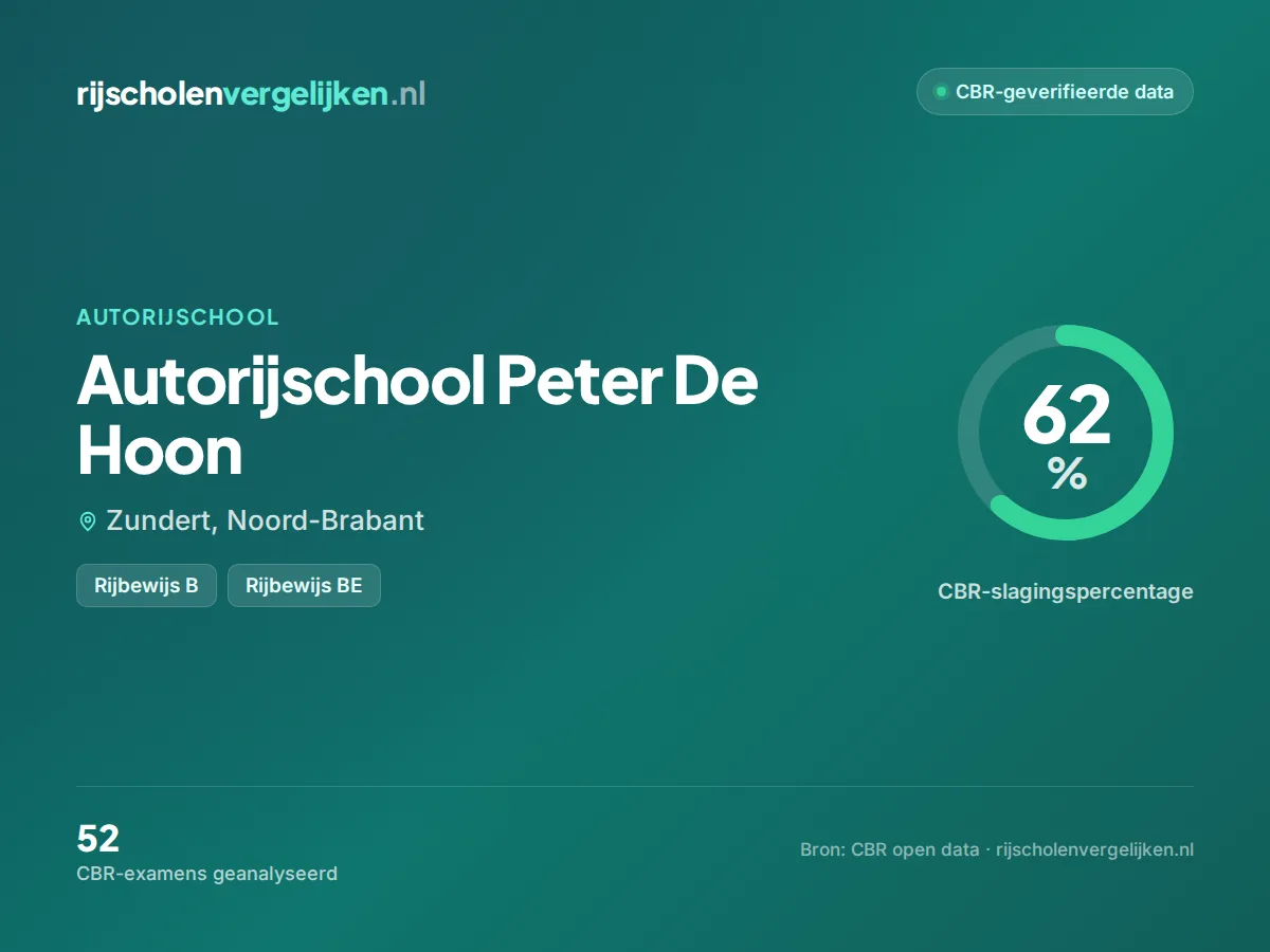 Statistiekkaart Autorijschool Peter De Hoon