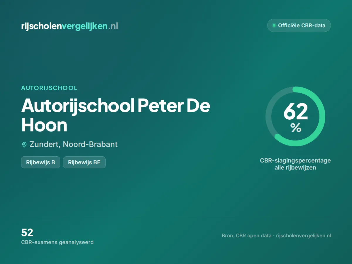 Statistiekkaart Autorijschool Peter De Hoon