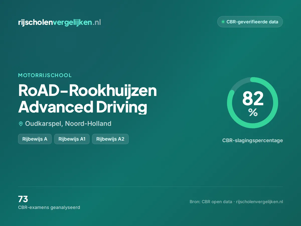 Statistiekkaart RoAD-Rookhuijzen Advanced Driving