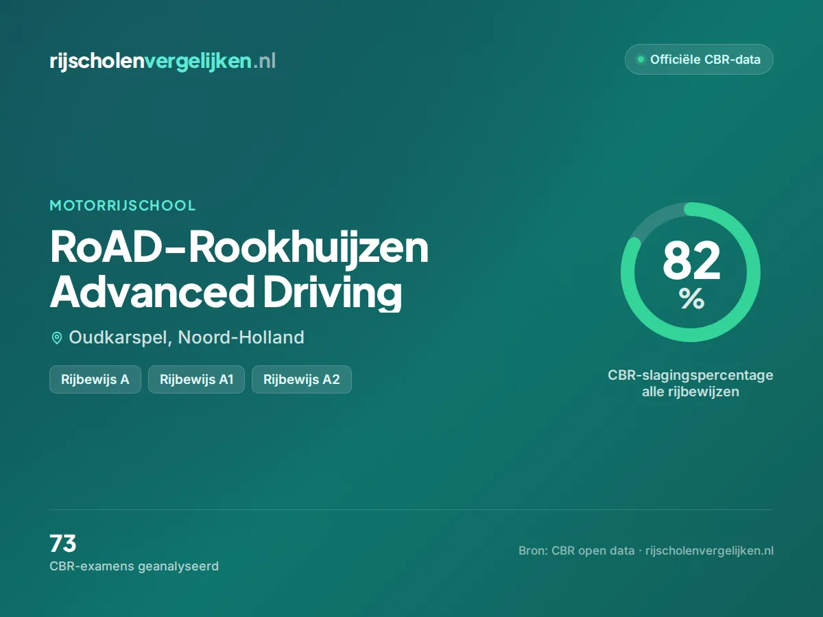 Statistiekkaart RoAD-Rookhuijzen Advanced Driving