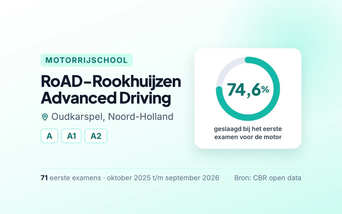 Statistiekkaart RoAD-Rookhuijzen Advanced Driving