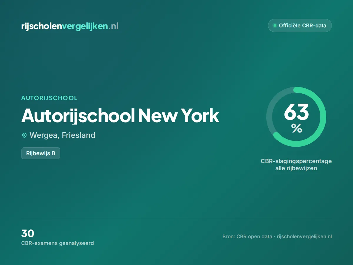 Statistiekkaart Autorijschool New York