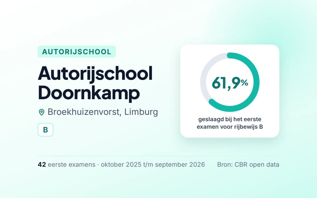 Statistiekkaart Autorijschool Doornkamp