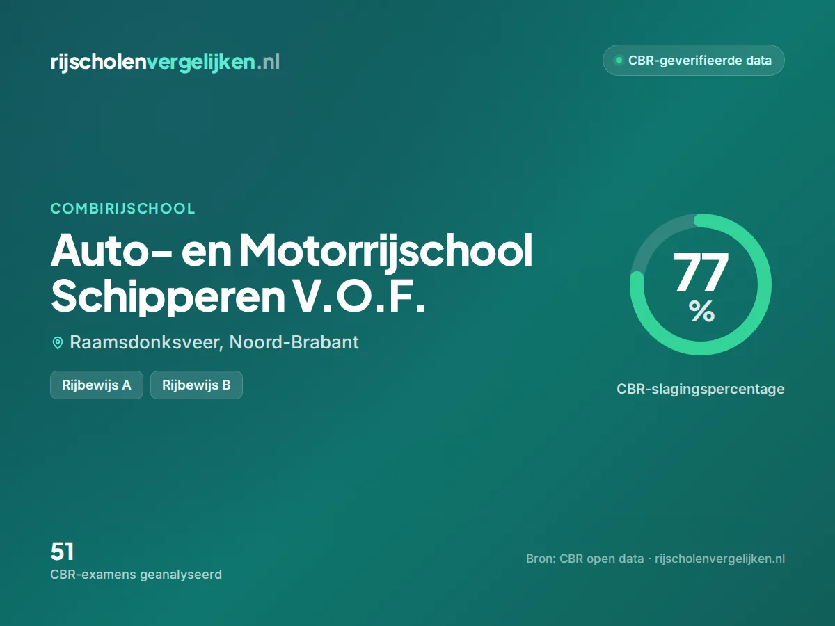 Statistiekkaart Auto- en Motorrijschool Schipperen V.O.F.