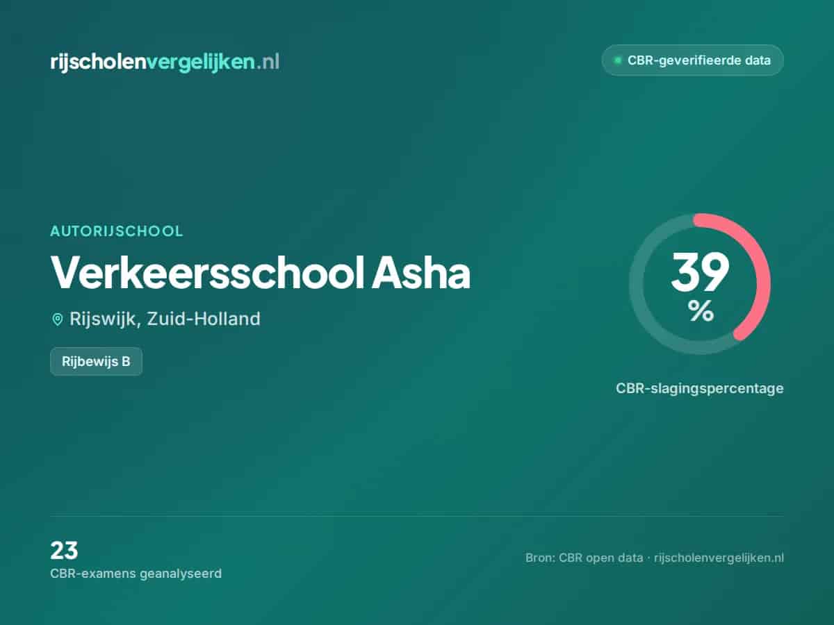 Statistiekkaart Verkeersschool Asha