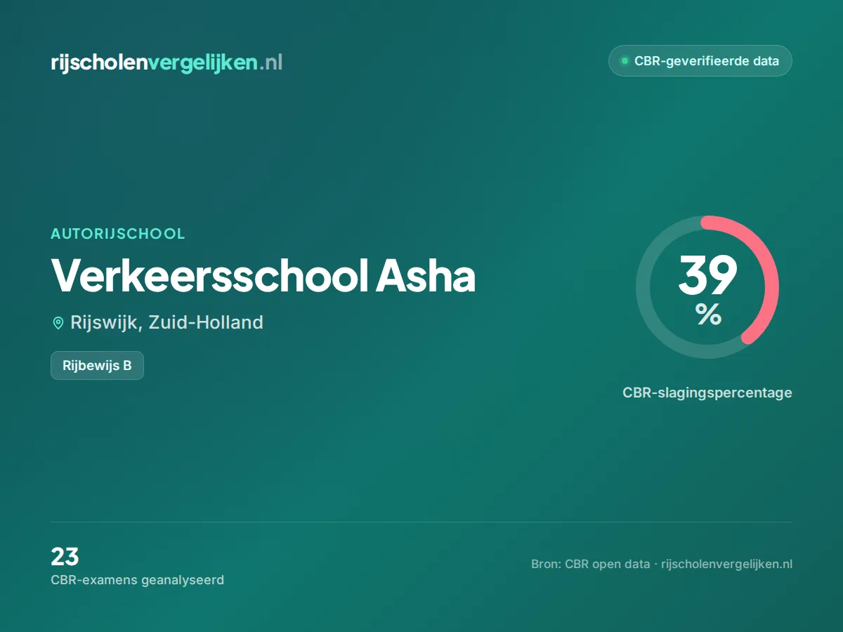 Statistiekkaart Verkeersschool Asha