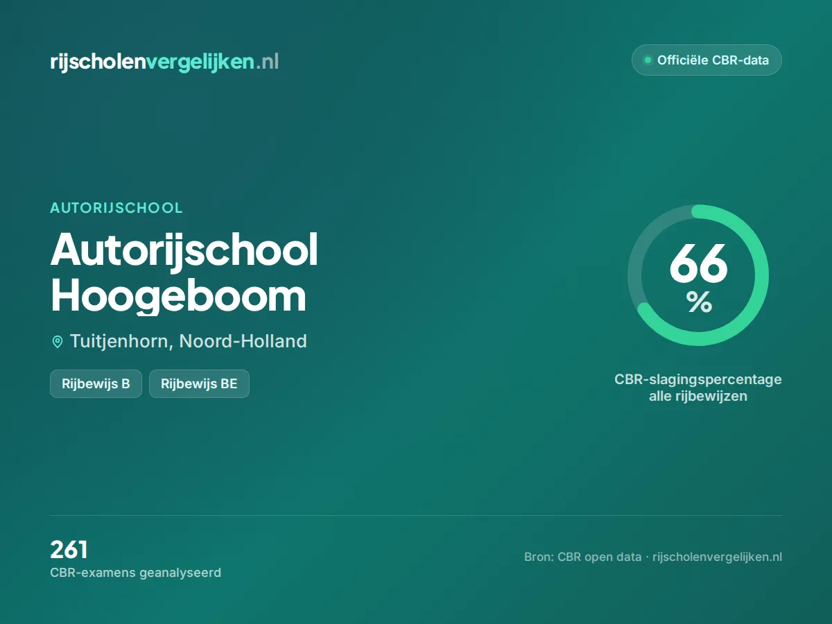 Statistiekkaart Autorijschool Hoogeboom