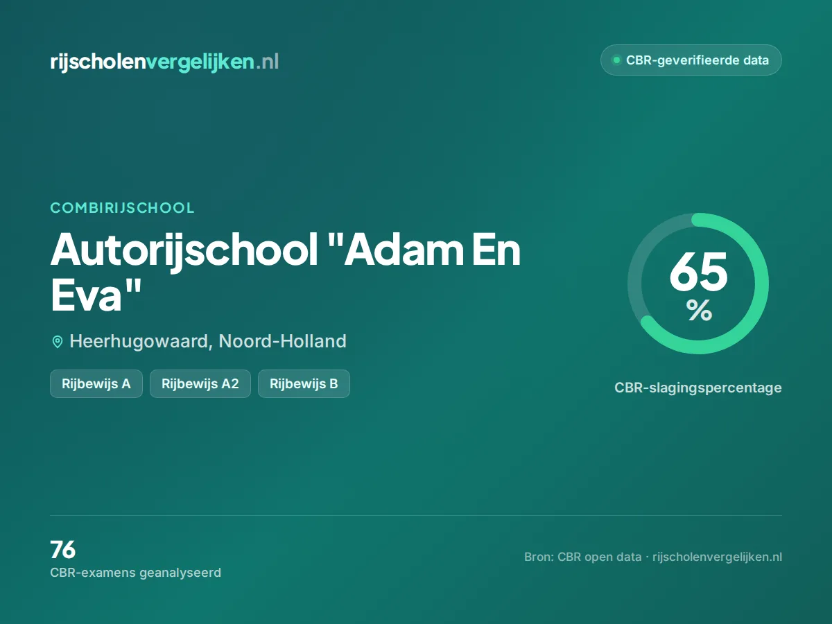 Statistiekkaart Autorijschool "Adam En Eva"