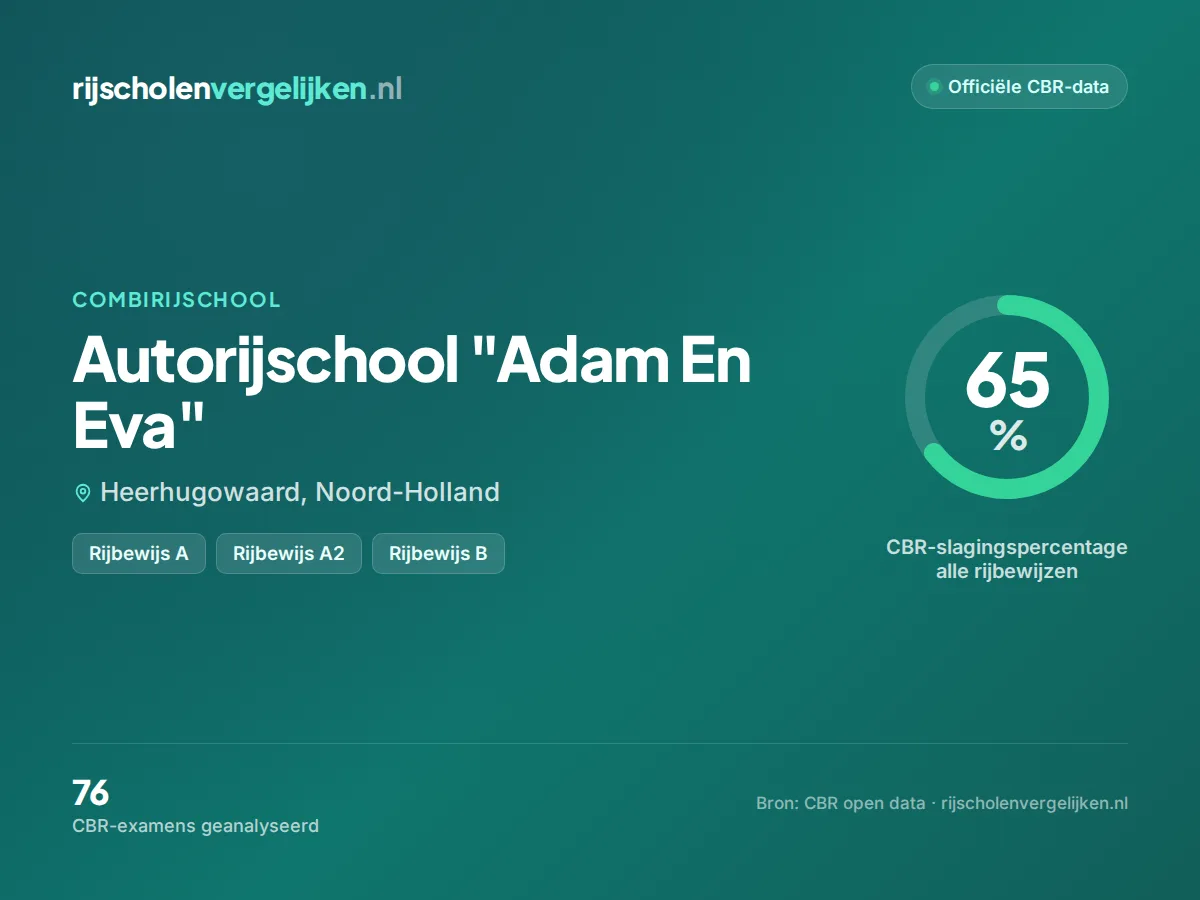 Statistiekkaart Autorijschool "Adam En Eva"