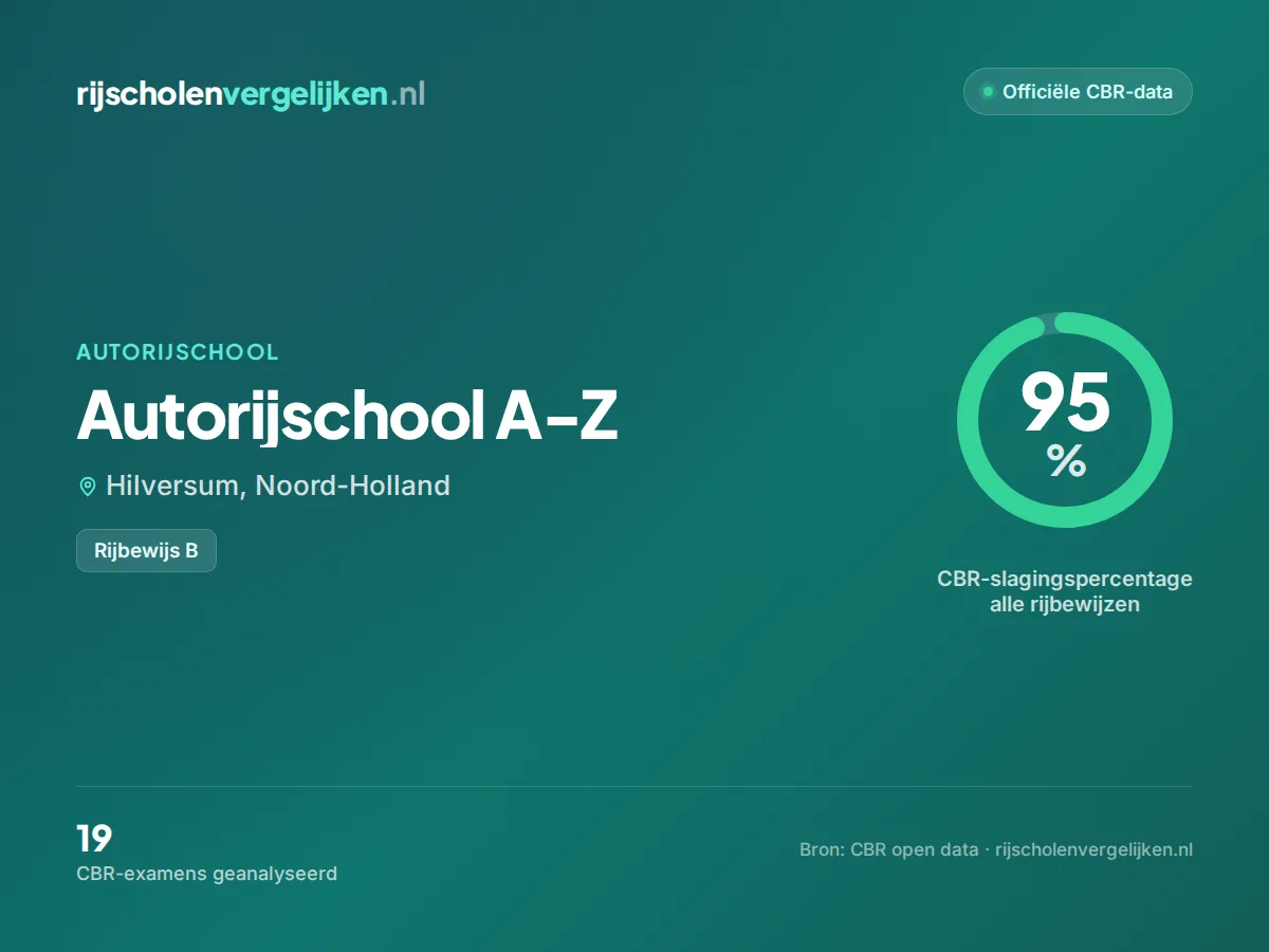 Statistiekkaart Autorijschool A-Z