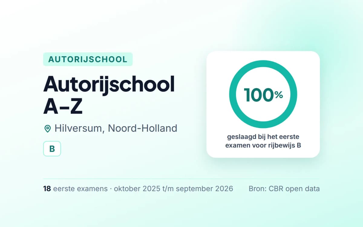 Statistiekkaart Autorijschool A-Z
