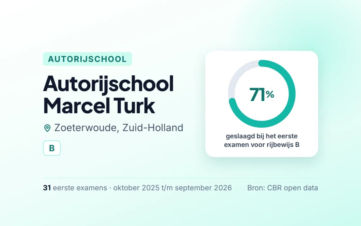 Statistiekkaart Autorijschool Marcel Turk