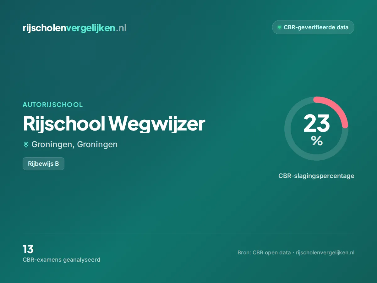 Statistiekkaart Rijschool Wegwijzer
