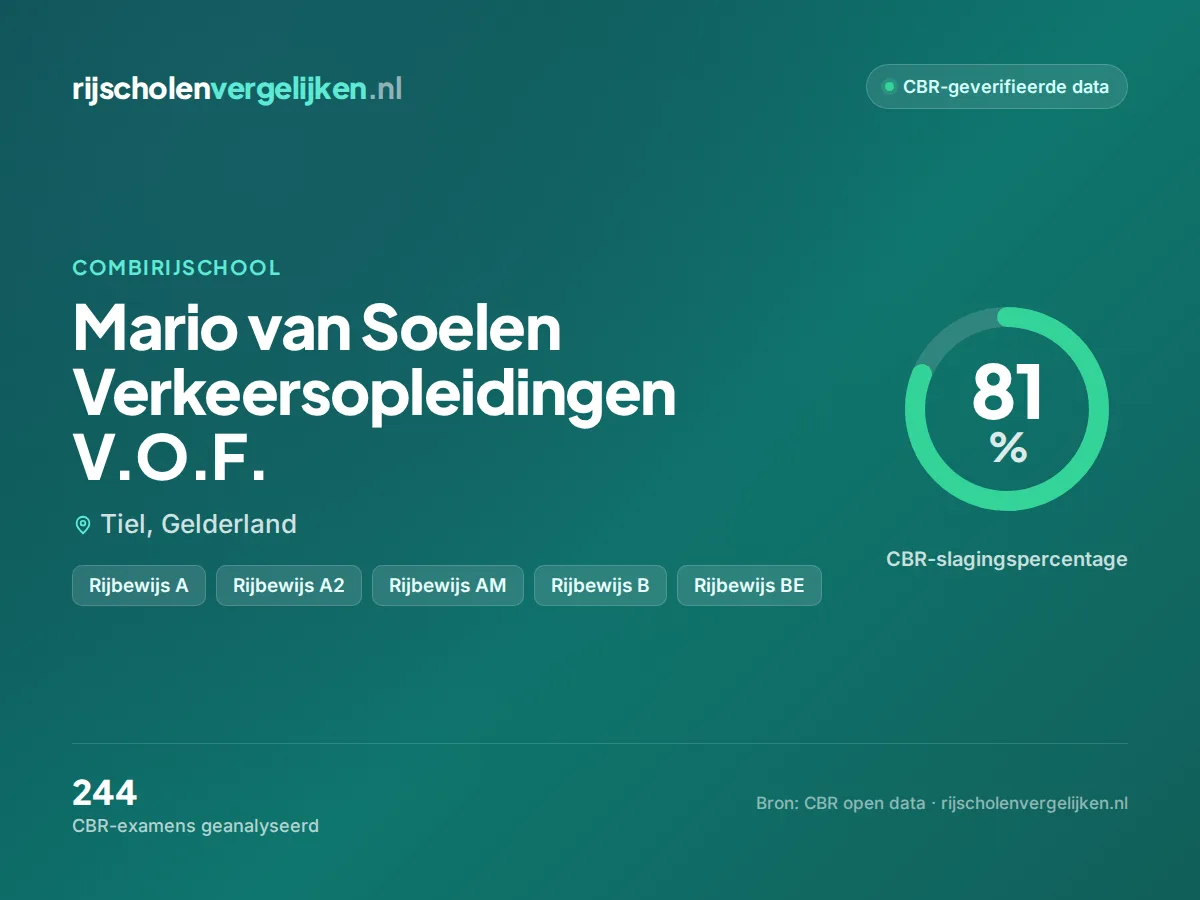 Statistiekkaart Mario van Soelen Verkeersopleidingen V.O.F.
