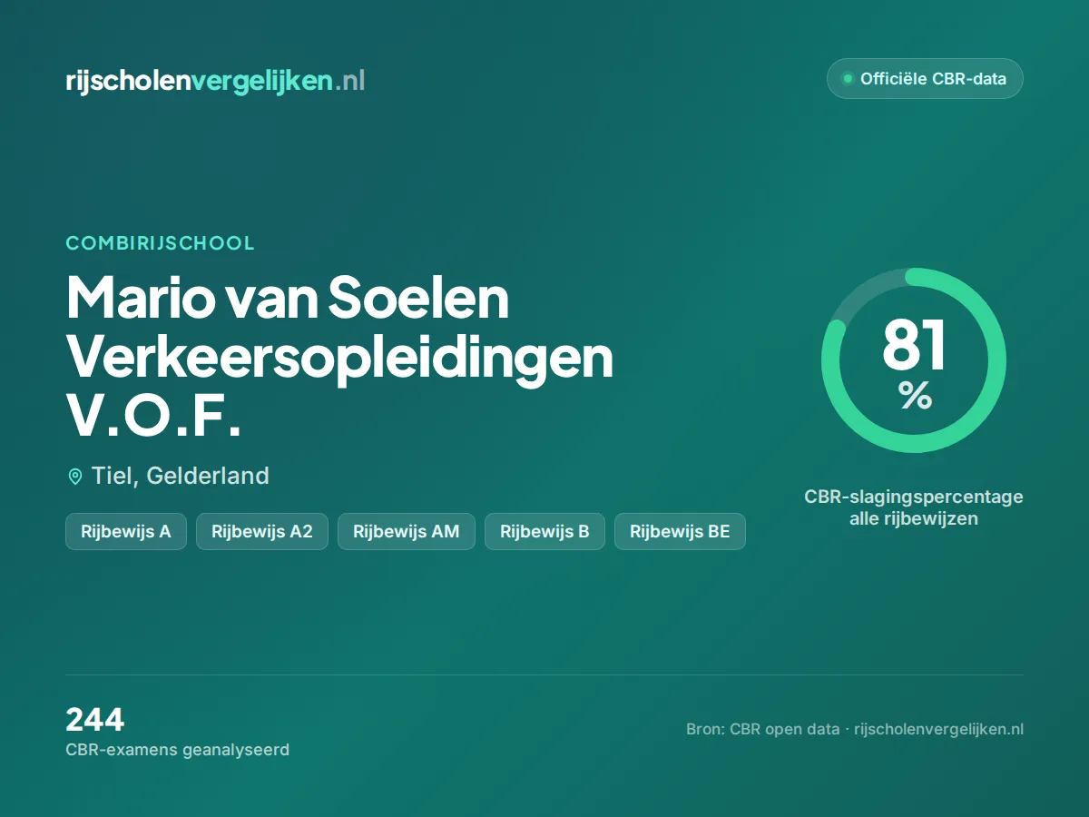 Statistiekkaart Mario van Soelen Verkeersopleidingen V.O.F.