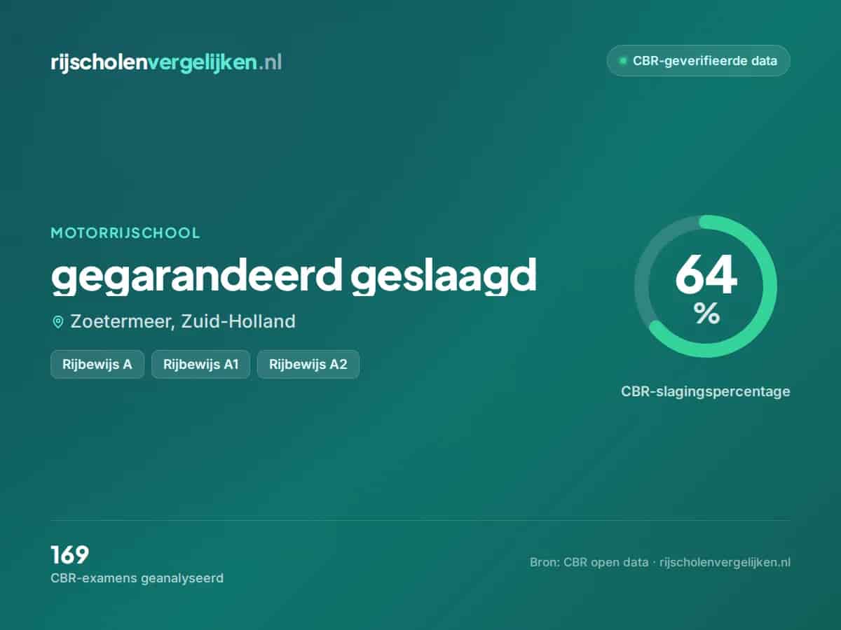 Statistiekkaart gegarandeerd geslaagd