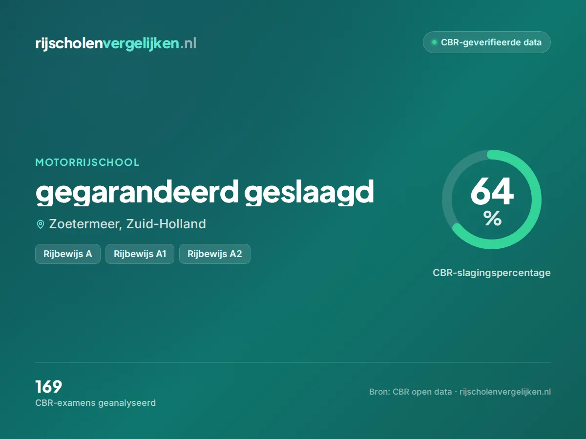 Statistiekkaart gegarandeerd geslaagd