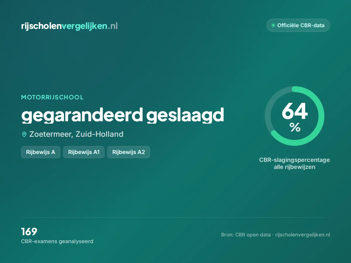 Statistiekkaart gegarandeerd geslaagd