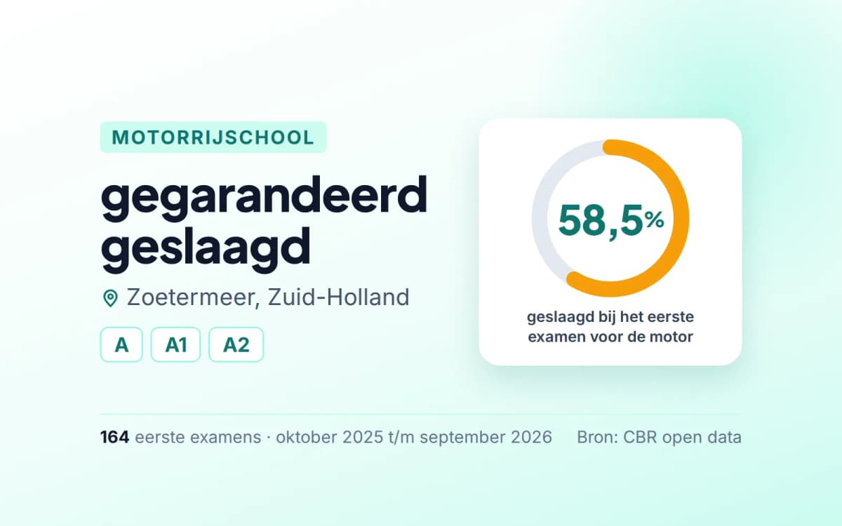 Statistiekkaart gegarandeerd geslaagd