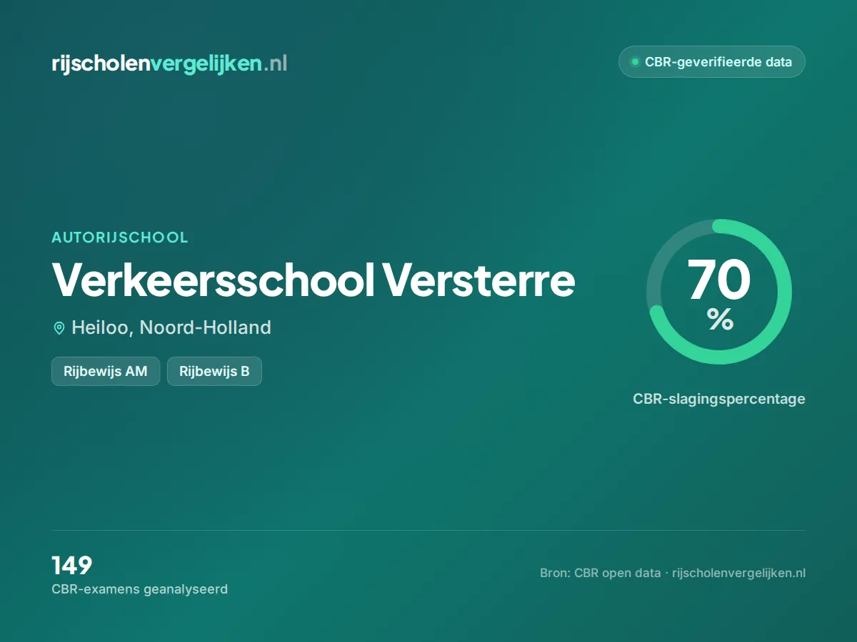 Statistiekkaart Verkeersschool Versterre