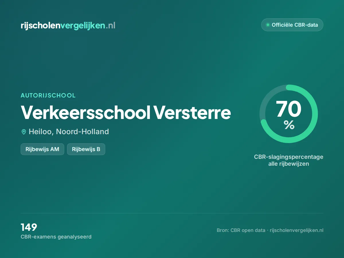 Statistiekkaart Verkeersschool Versterre