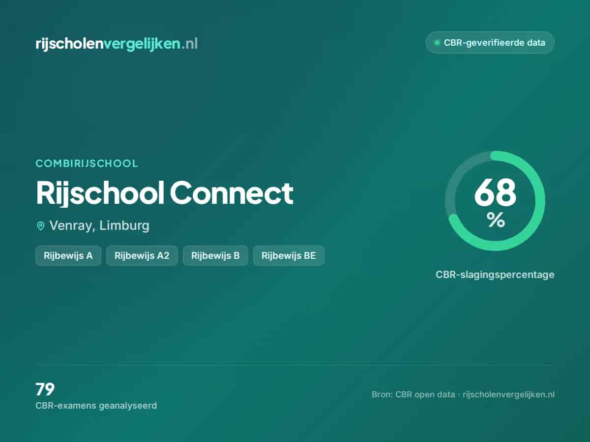 Statistiekkaart Rijschool Connect