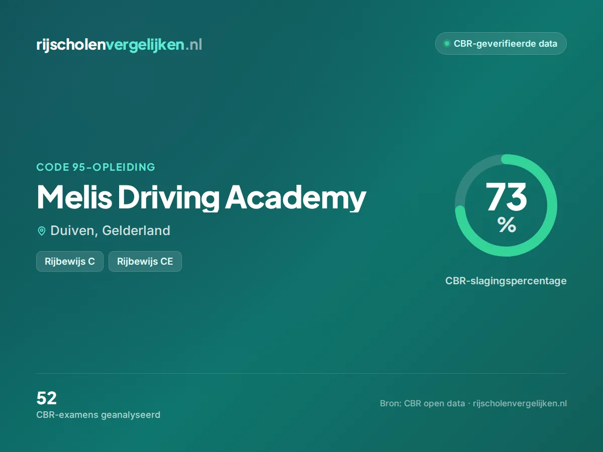 Statistiekkaart Melis Driving Academy