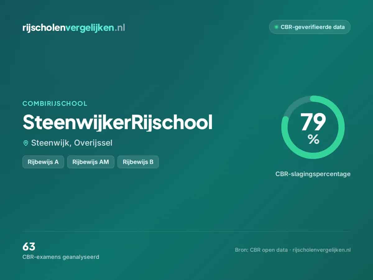 Statistiekkaart SteenwijkerRijschool