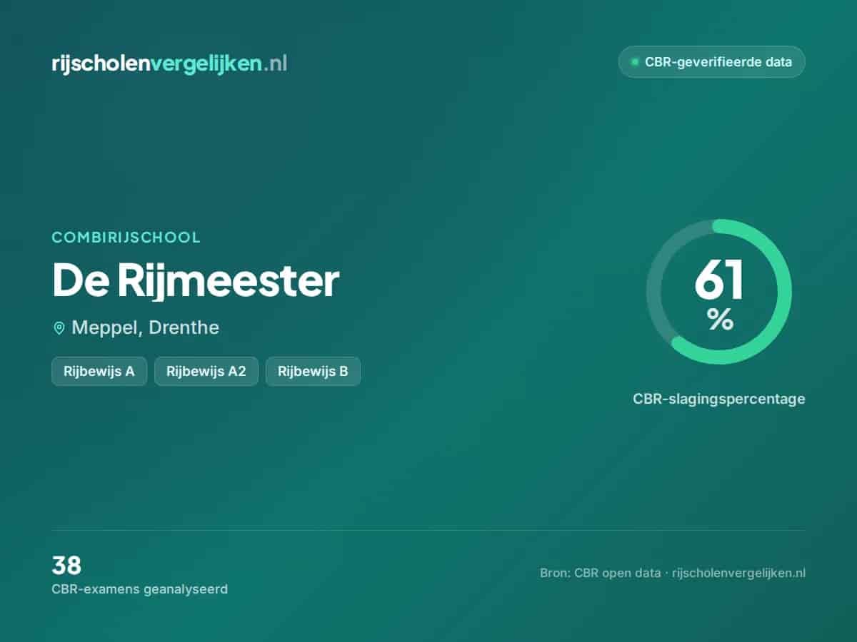 Statistiekkaart De Rijmeester