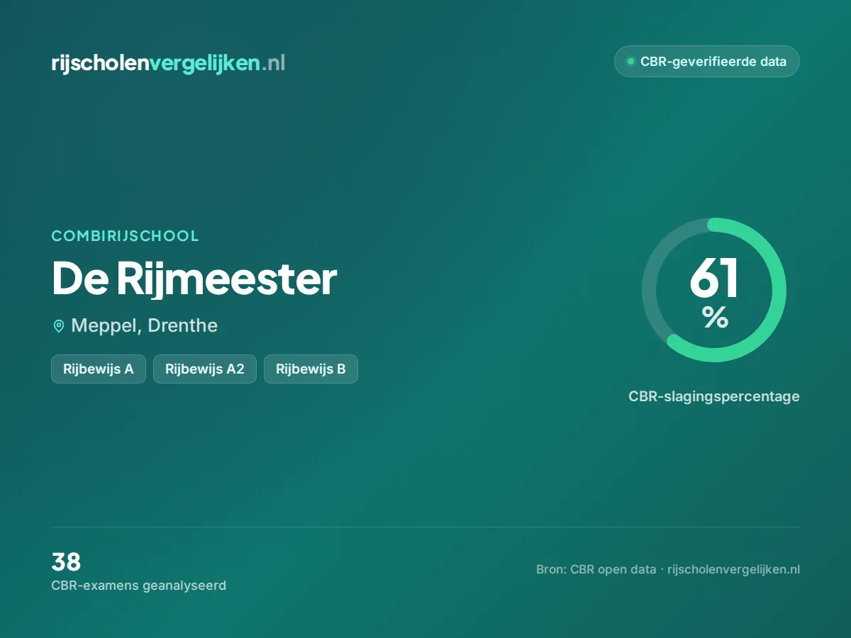 Statistiekkaart De Rijmeester