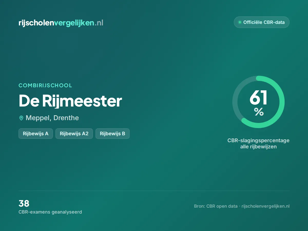 Statistiekkaart De Rijmeester