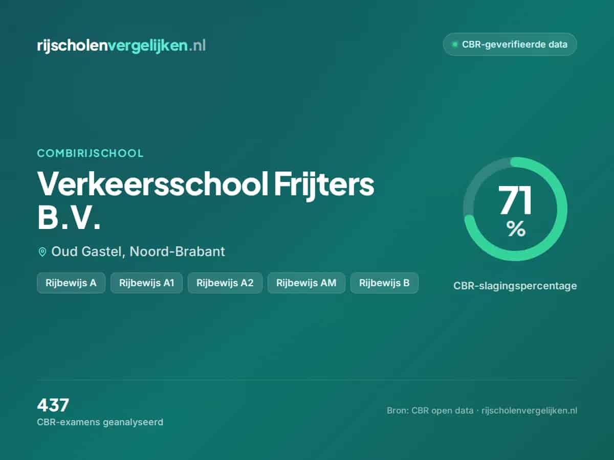 Statistiekkaart Verkeersschool Frijters B.V.