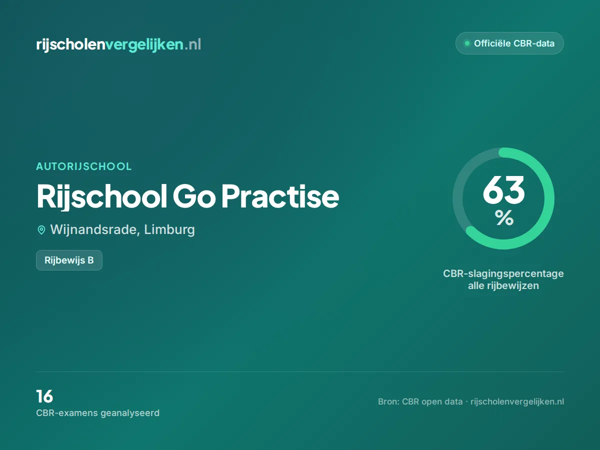 Statistiekkaart Rijschool Go Practise