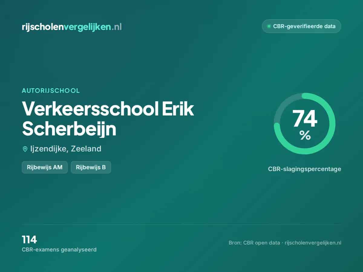 Statistiekkaart Verkeersschool Erik Scherbeijn