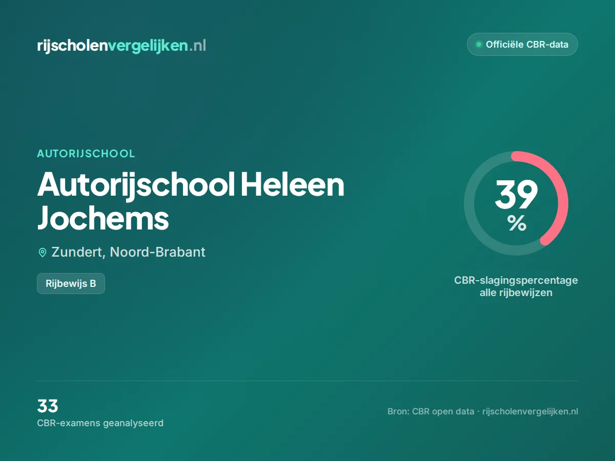 Statistiekkaart Autorijschool Heleen Jochems