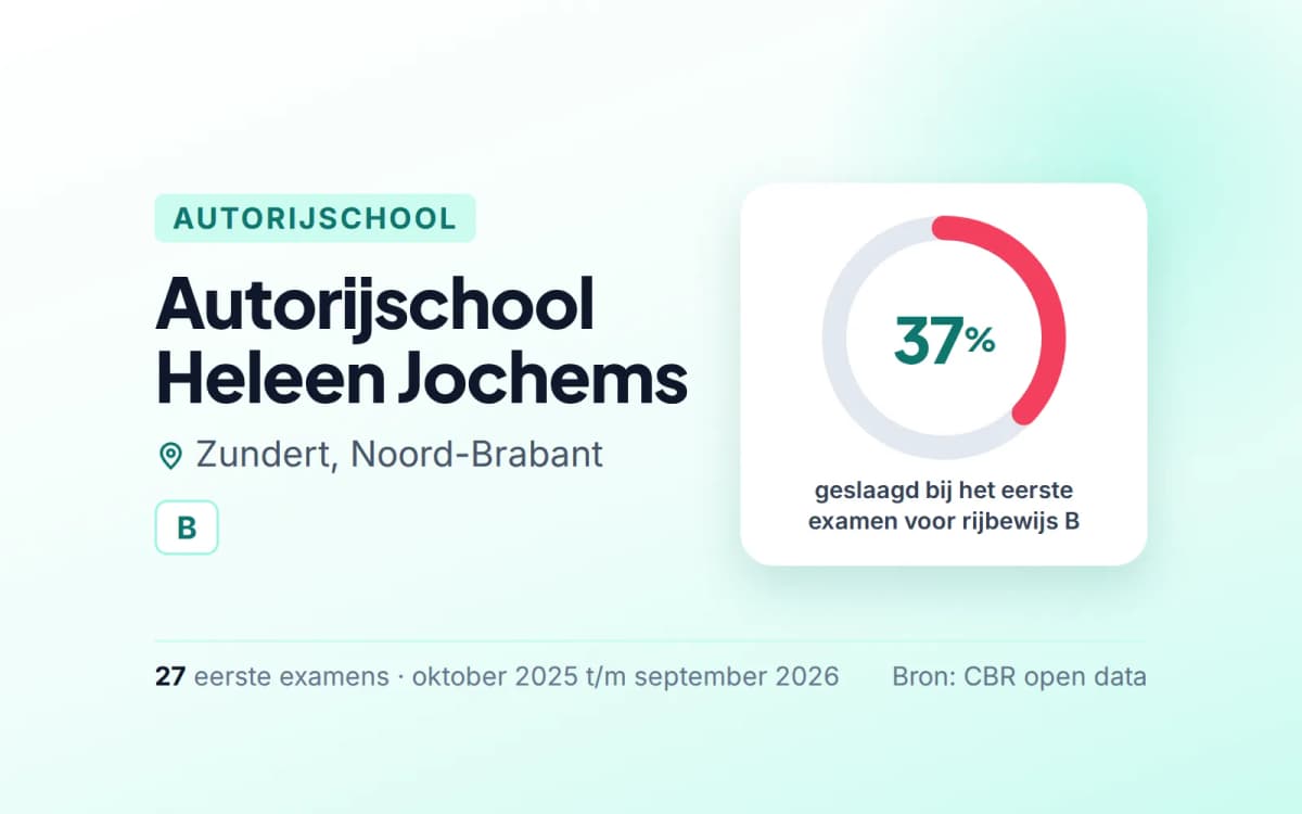 Statistiekkaart Autorijschool Heleen Jochems