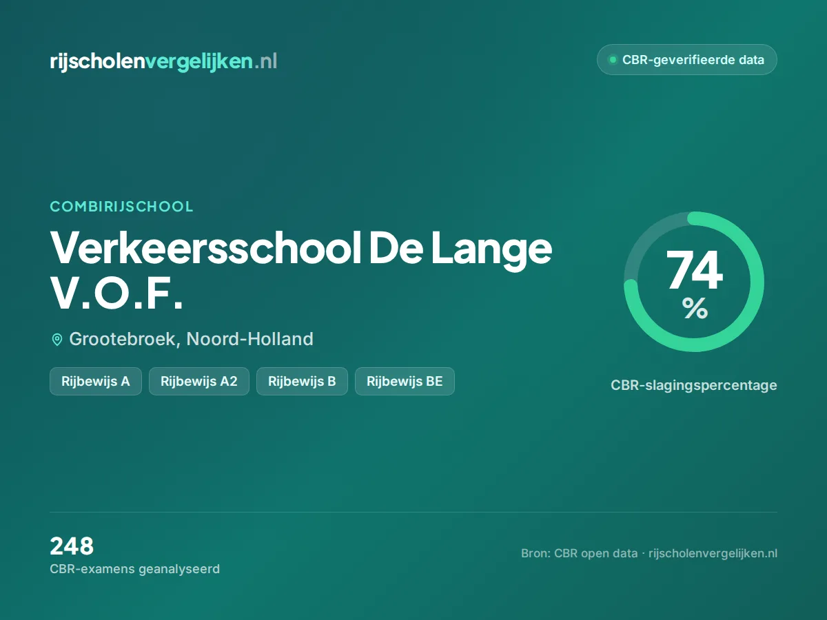 Statistiekkaart Verkeersschool De Lange V.O.F.