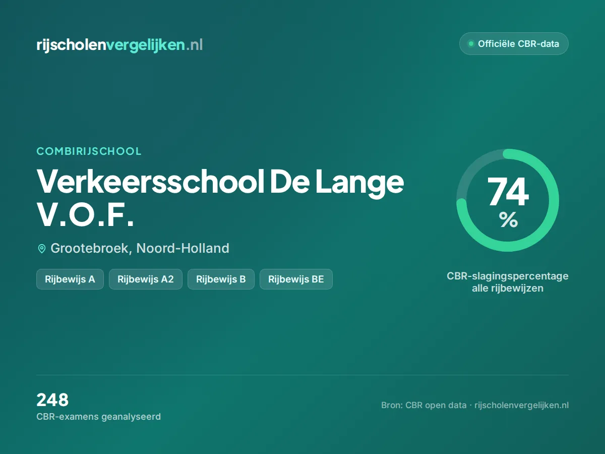 Statistiekkaart Verkeersschool De Lange V.O.F.