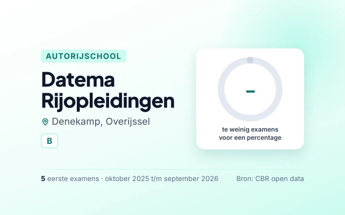 Statistiekkaart Datema Rijopleidingen
