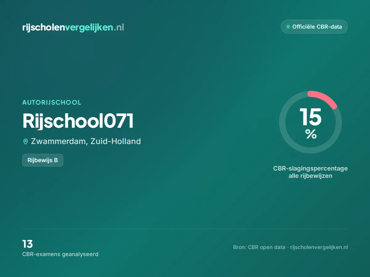 Statistiekkaart Rijschool071