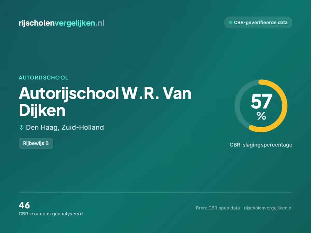Statistiekkaart Autorijschool W.R. Van Dijken