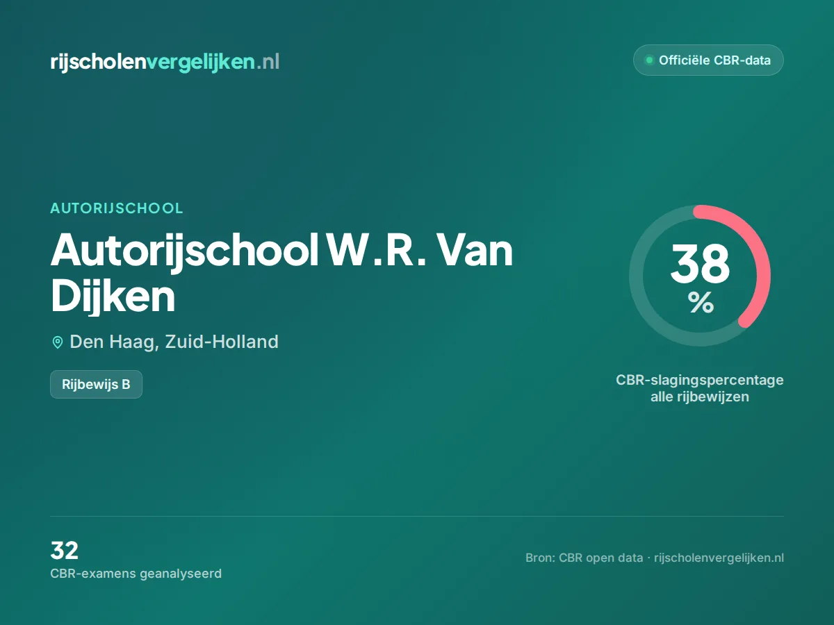 Statistiekkaart Autorijschool W.R. Van Dijken